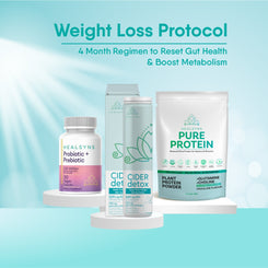 Weight Loss Protocol